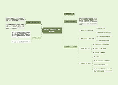 劳务费个人所得税怎么计算缴纳？