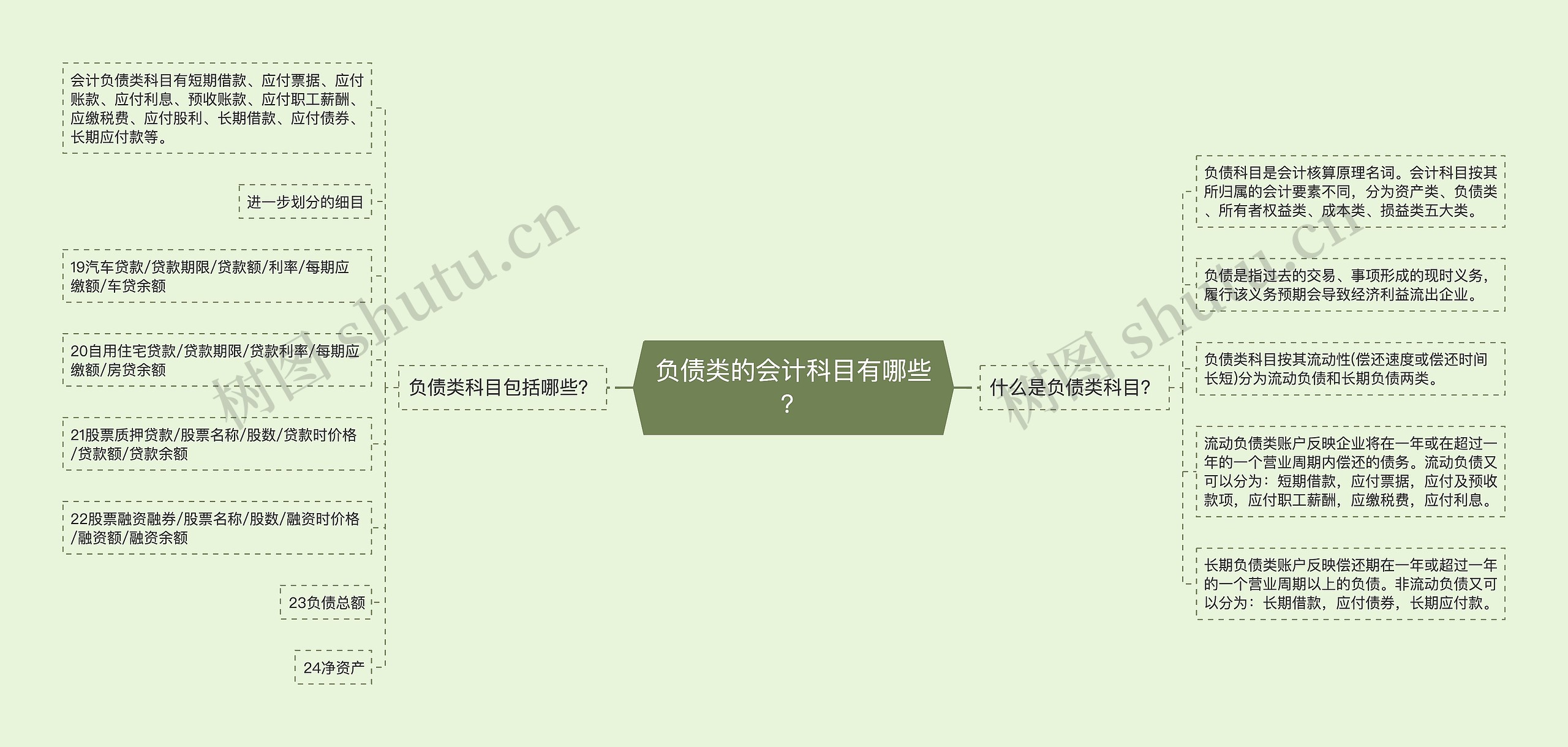 负债类的会计科目有哪些? 负债类的会计科目有哪些?
