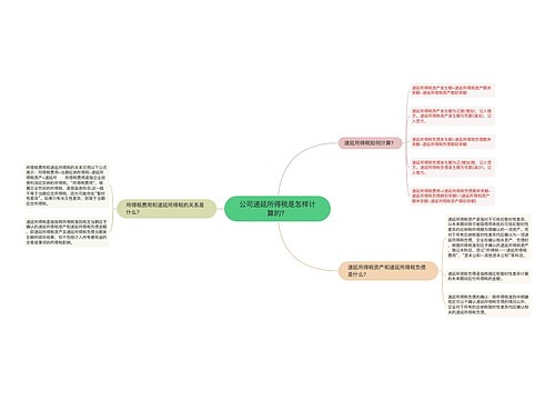 公司递延所得税是怎样计算的？