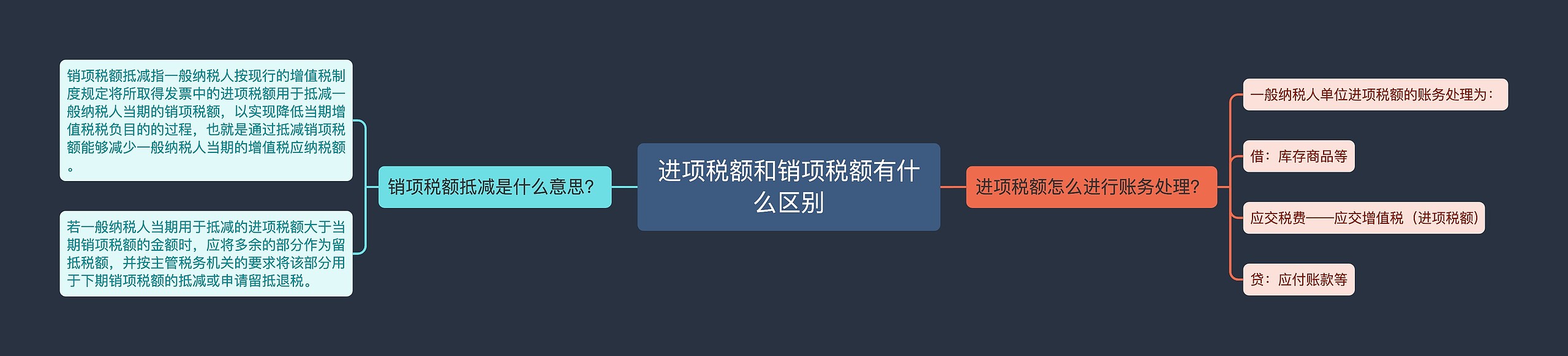 进项税额和销项税额有什么区别