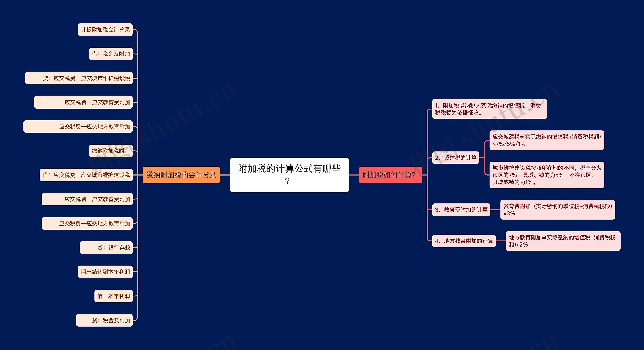 附加税的计算公式有哪些？