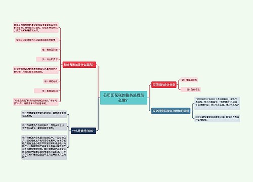 公司印花税的账务处理怎么做？