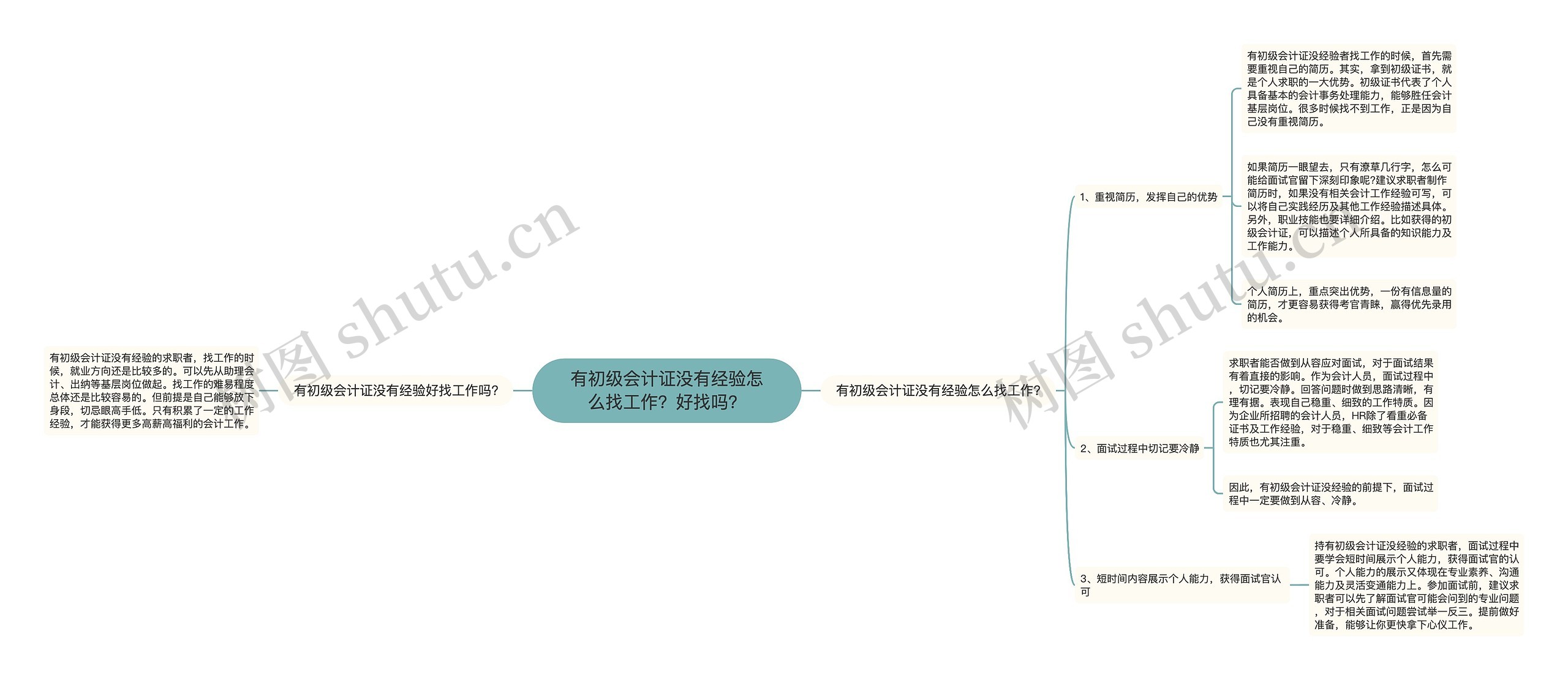 有初级会计证没有经验怎么找工作？好找吗？思维导图