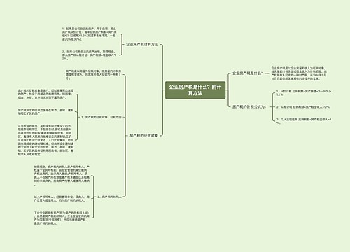 企业房产税是什么？附计算方法