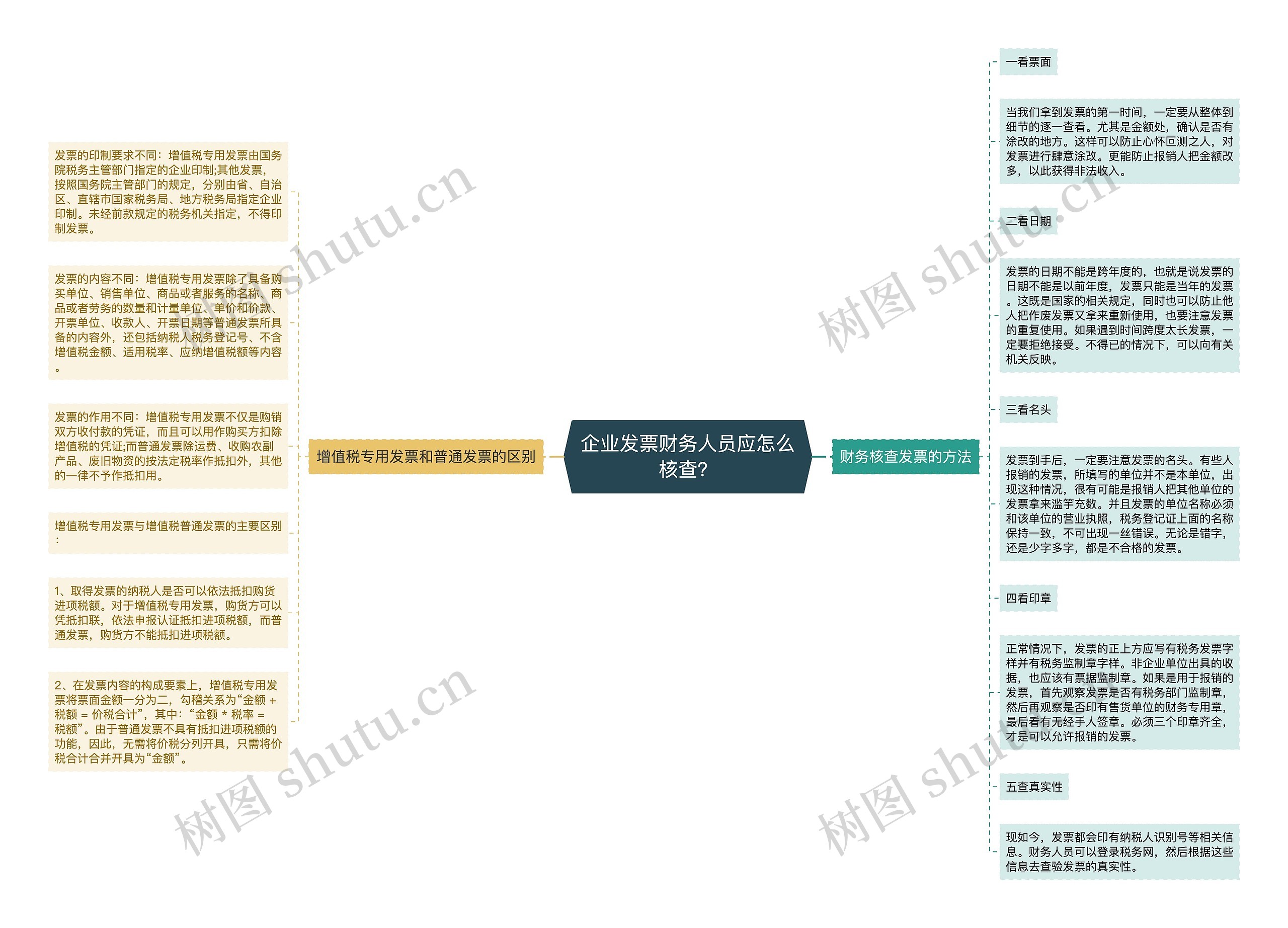 企业发票财务人员应怎么核查？