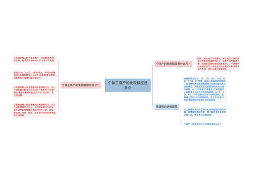 个体工商户的免税额度是多少