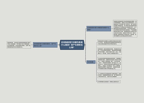 应收账款借方余额负数是什么意思？资产负债表怎么填？