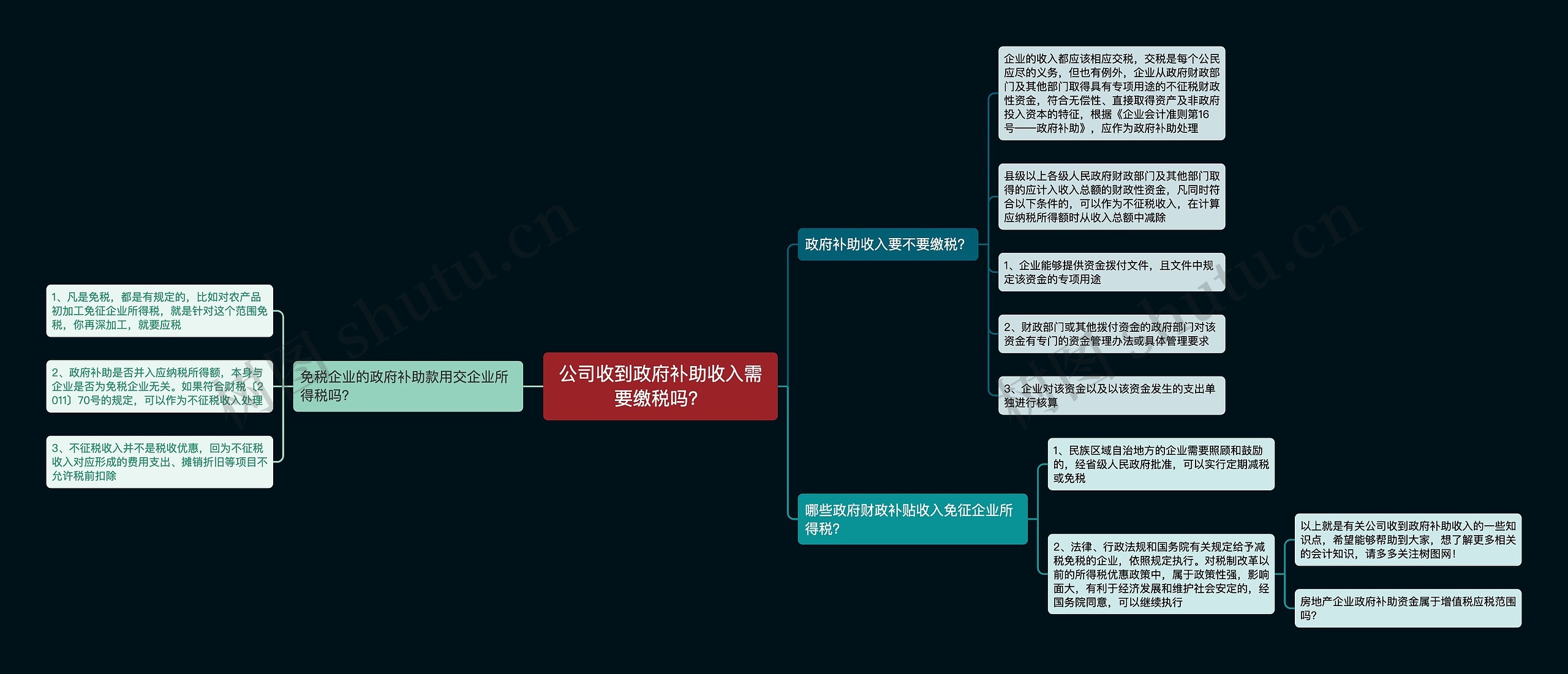 公司收到政府补助收入需要缴税吗？思维导图