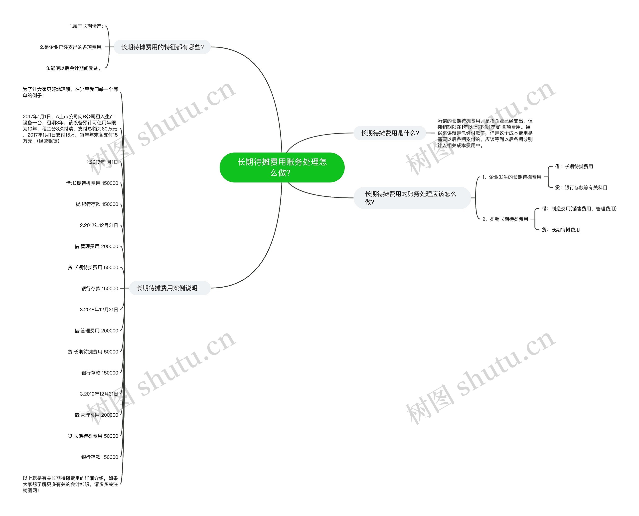 长期待摊费用账务处理怎么做？思维导图