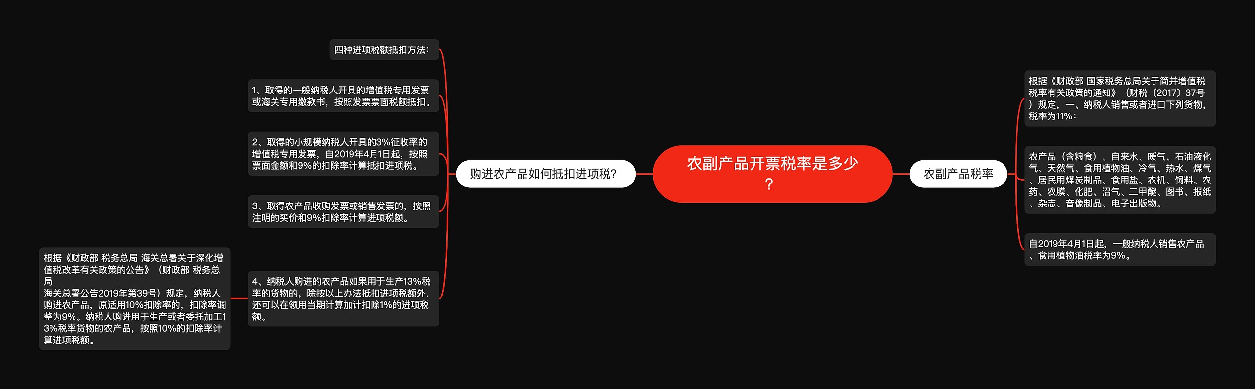 农副产品开票税率是多少？