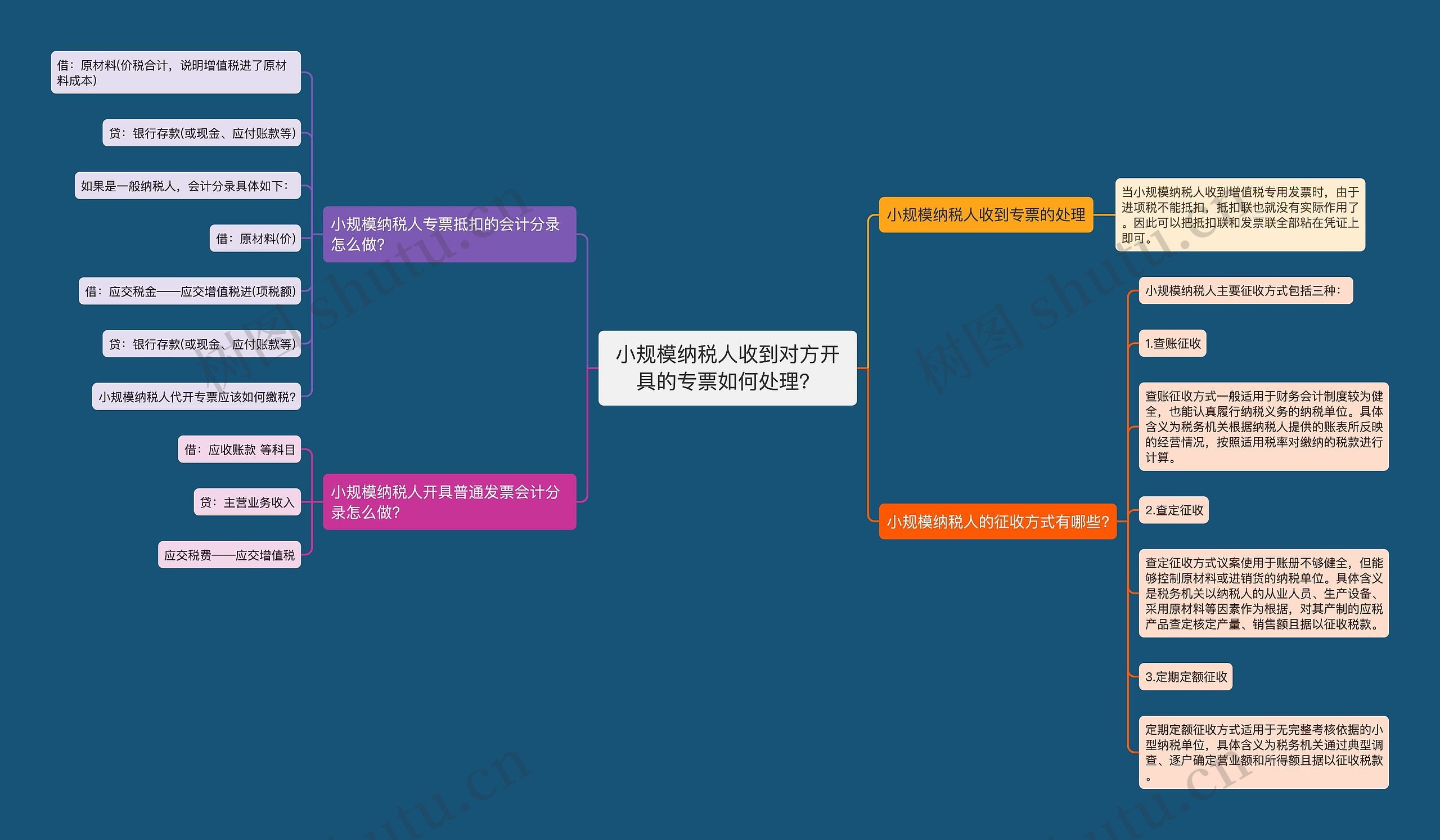 小规模纳税人收到对方开具的专票如何处理？