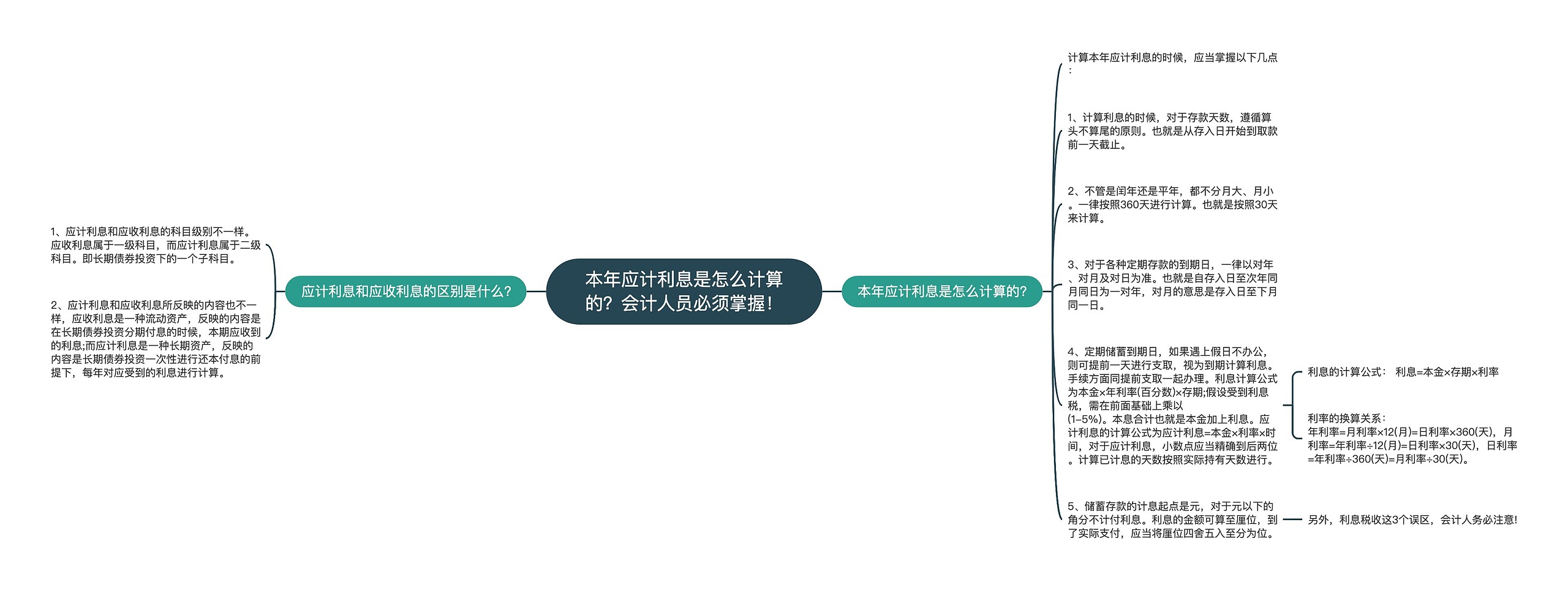 本年应计利息是怎么计算的？会计人员必须掌握！