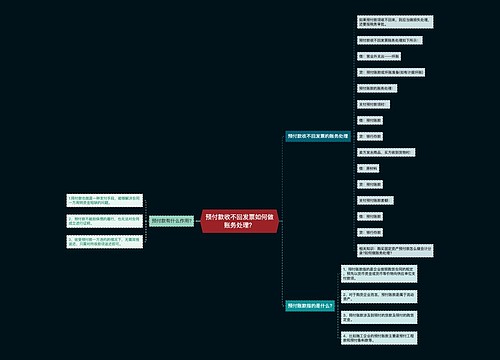 预付款收不回发票如何做账务处理？