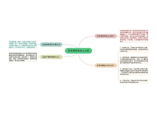 存货周转率怎么分析