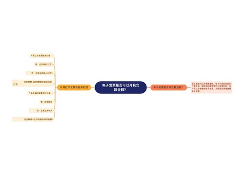 电子发票是否可以开具负数金额？