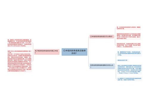 已申报的财务报表还能修改吗？