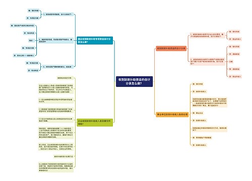 收到财政补助资金的会计分录怎么做?思维导图
