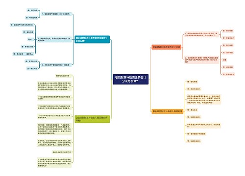 收到财政补助资金的会计分录怎么做？思维导图