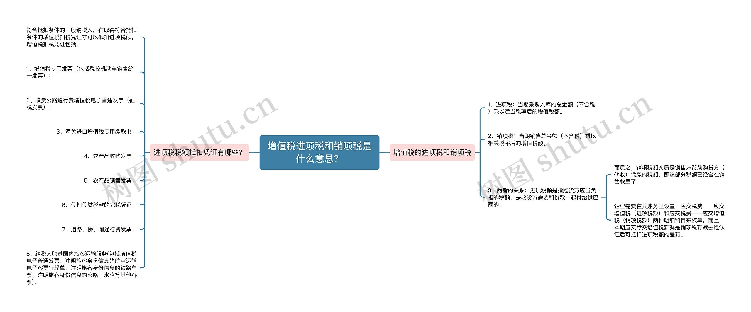 增值税进项税和销项税是什么意思？