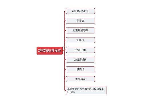 新冠肺炎并发症