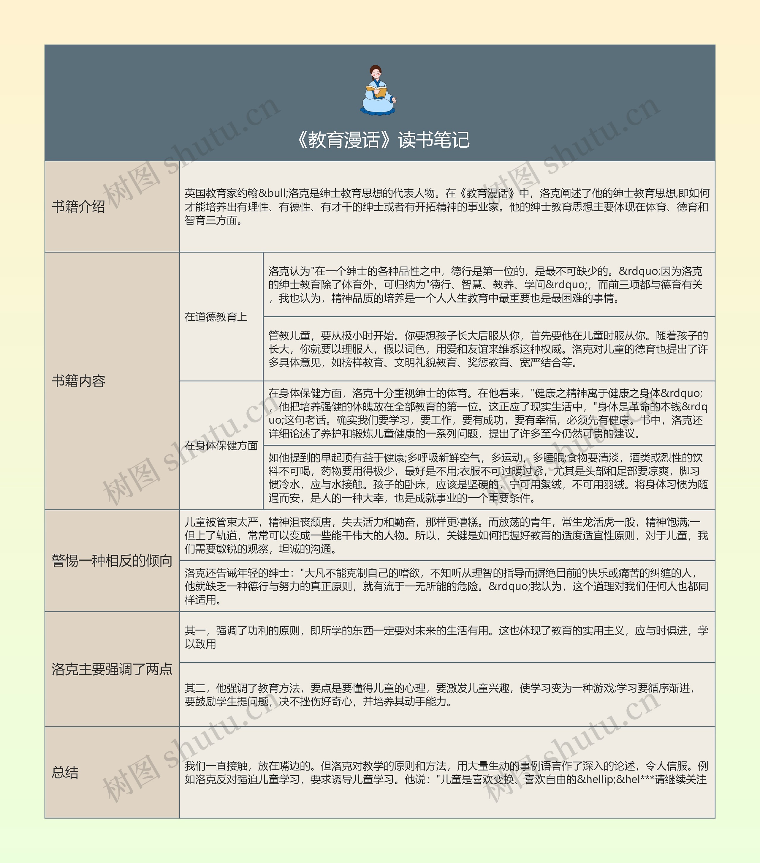 《教育漫话》读书笔记的树形图思维导图