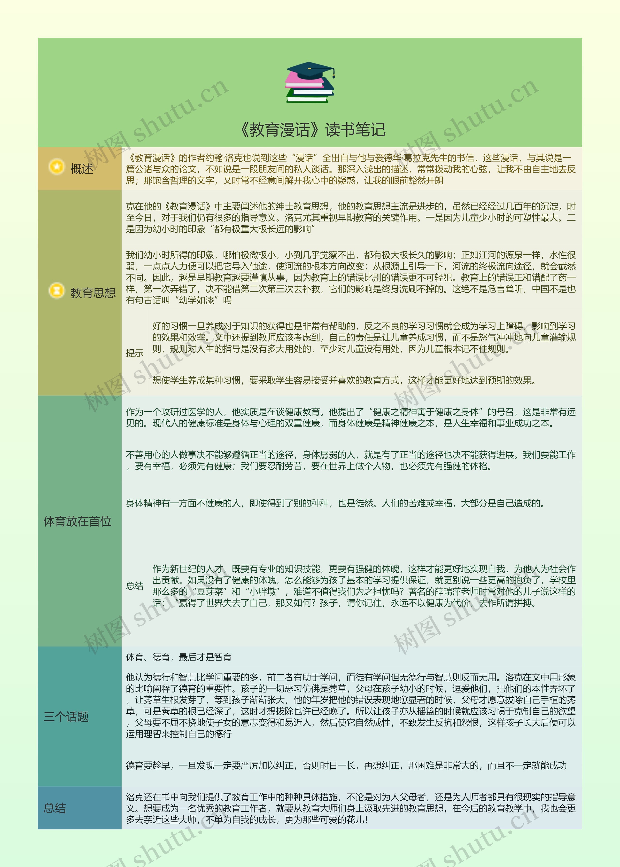 《教育漫话》读书笔记树形图