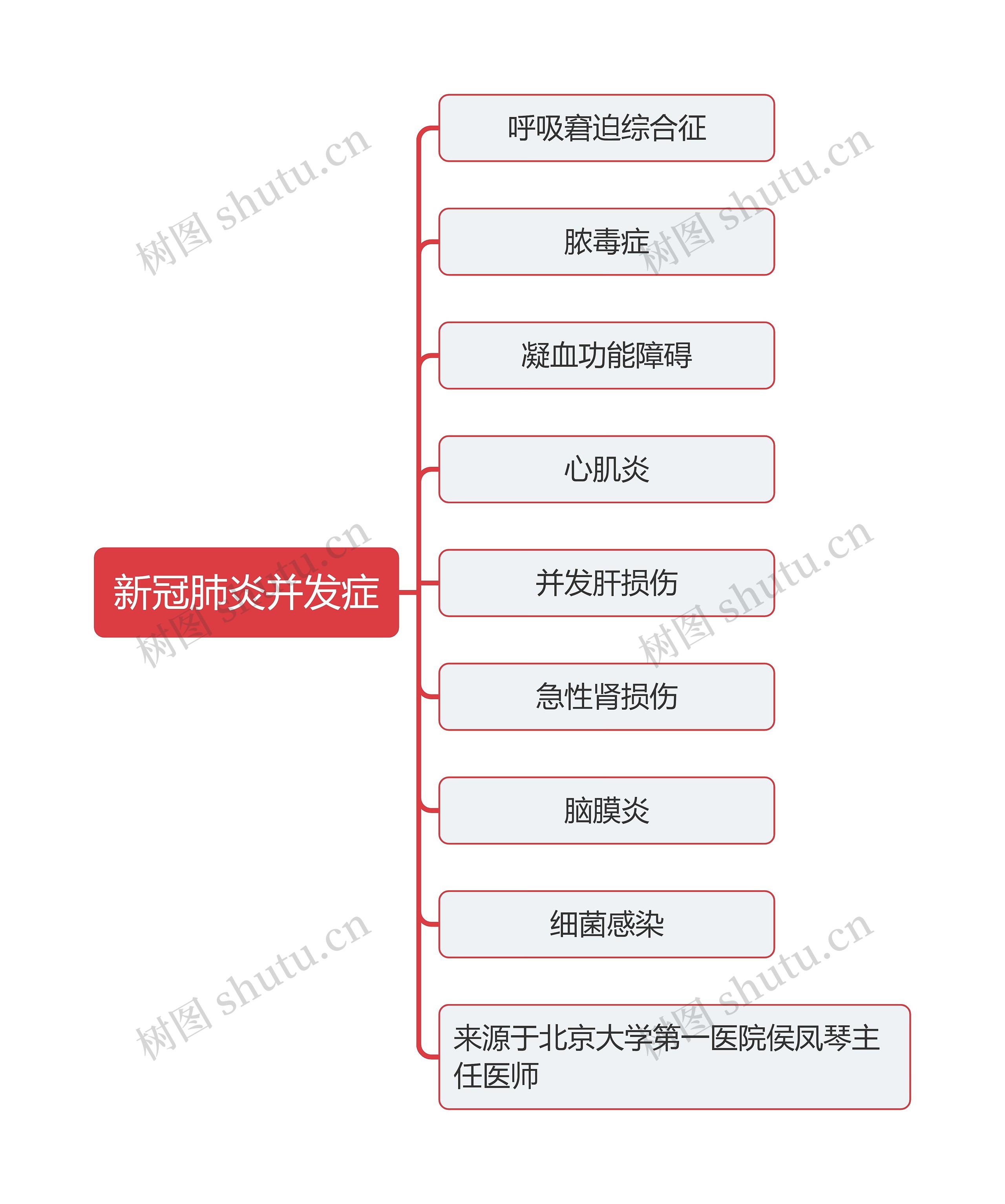 新冠肺炎并发症