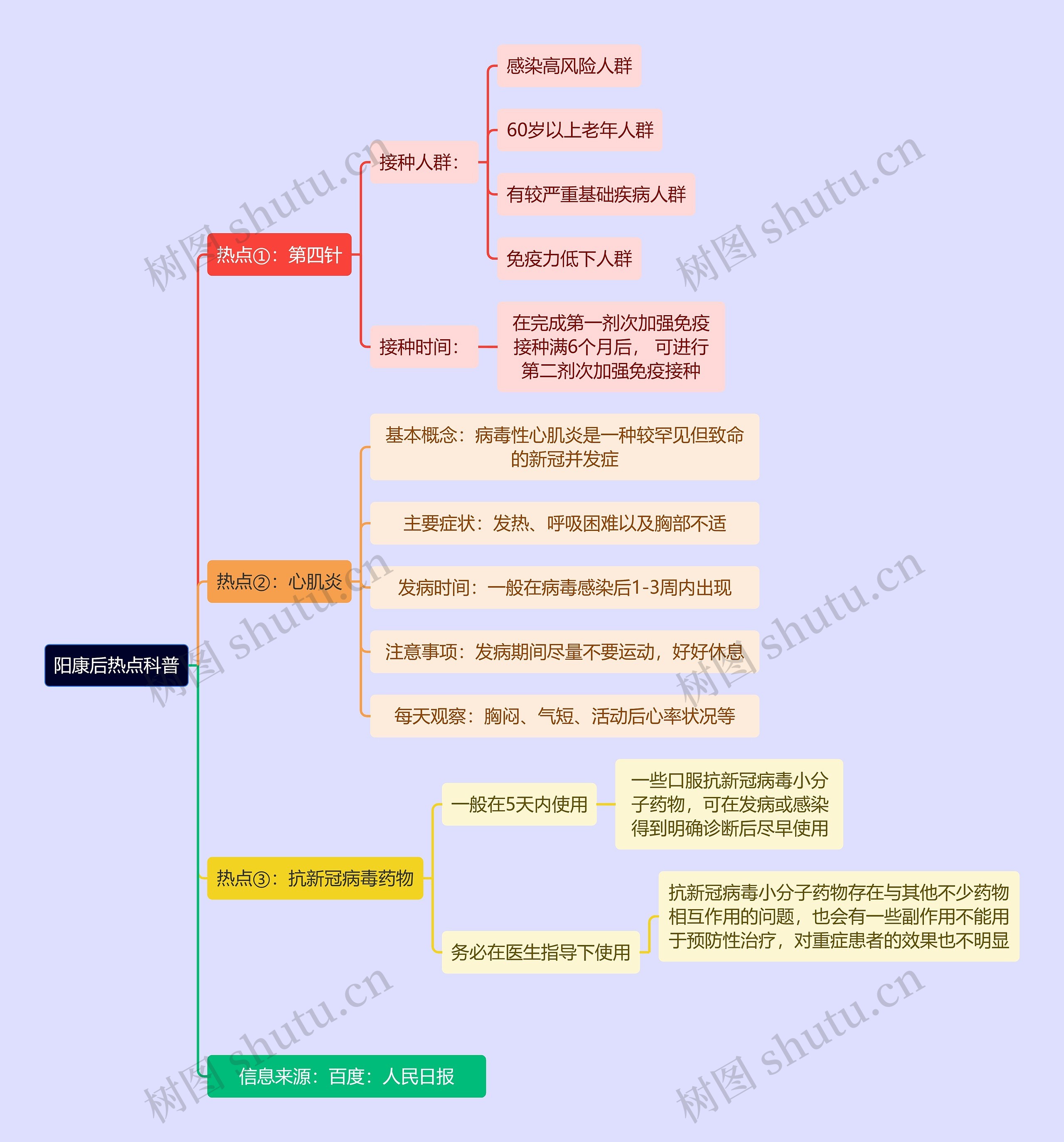 阳康后热点科普逻辑图