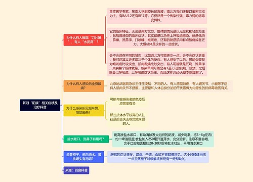 新冠“阳康”相关症状及治疗科普逻辑图