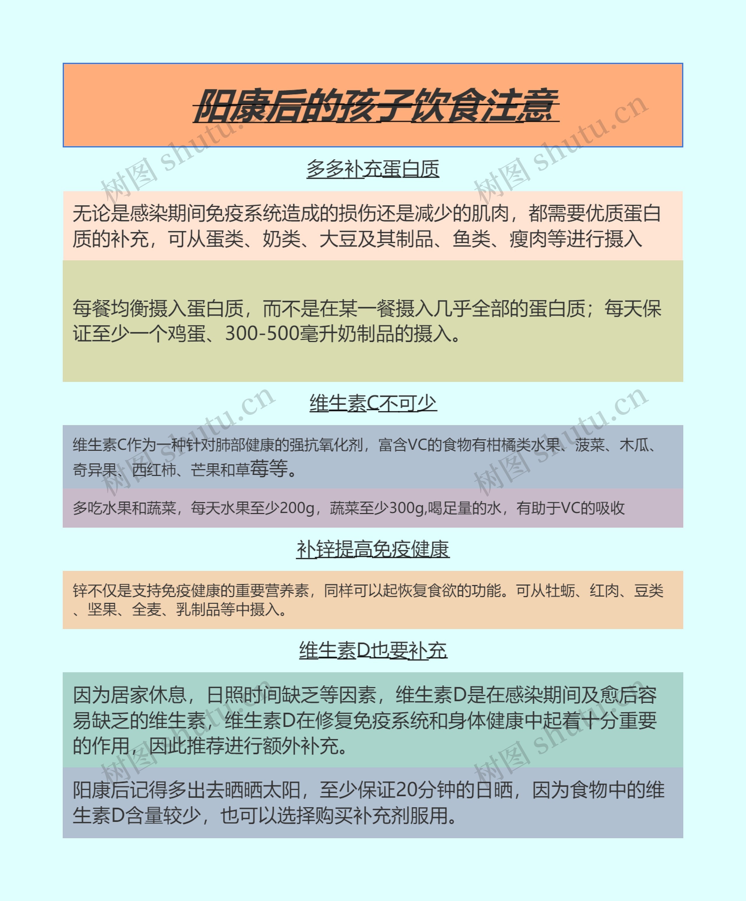 阳康后的孩子饮食注意的思维导图