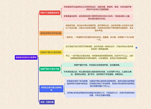 感染新冠后相关注意事项逻辑图