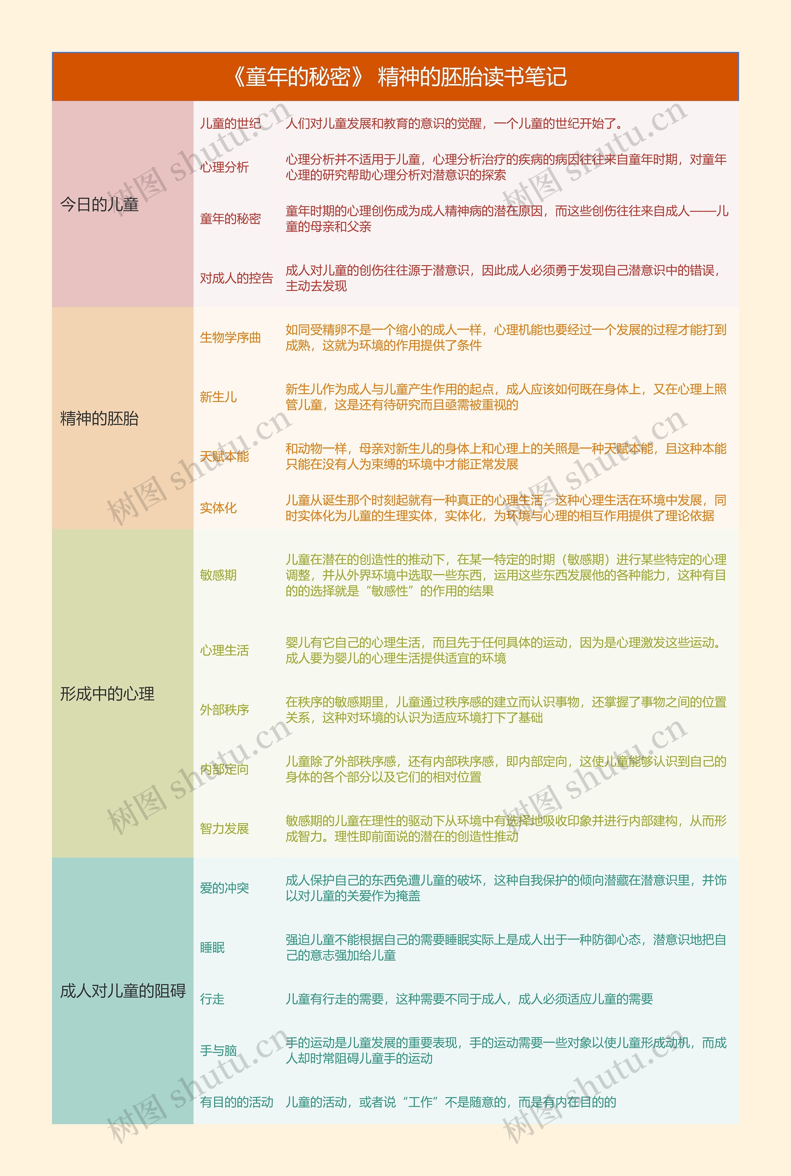 《童年的秘密》 精神的胚胎读书笔记