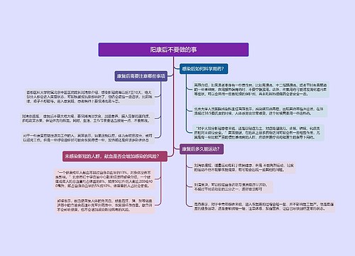 阳康后不要做的事的思维导图