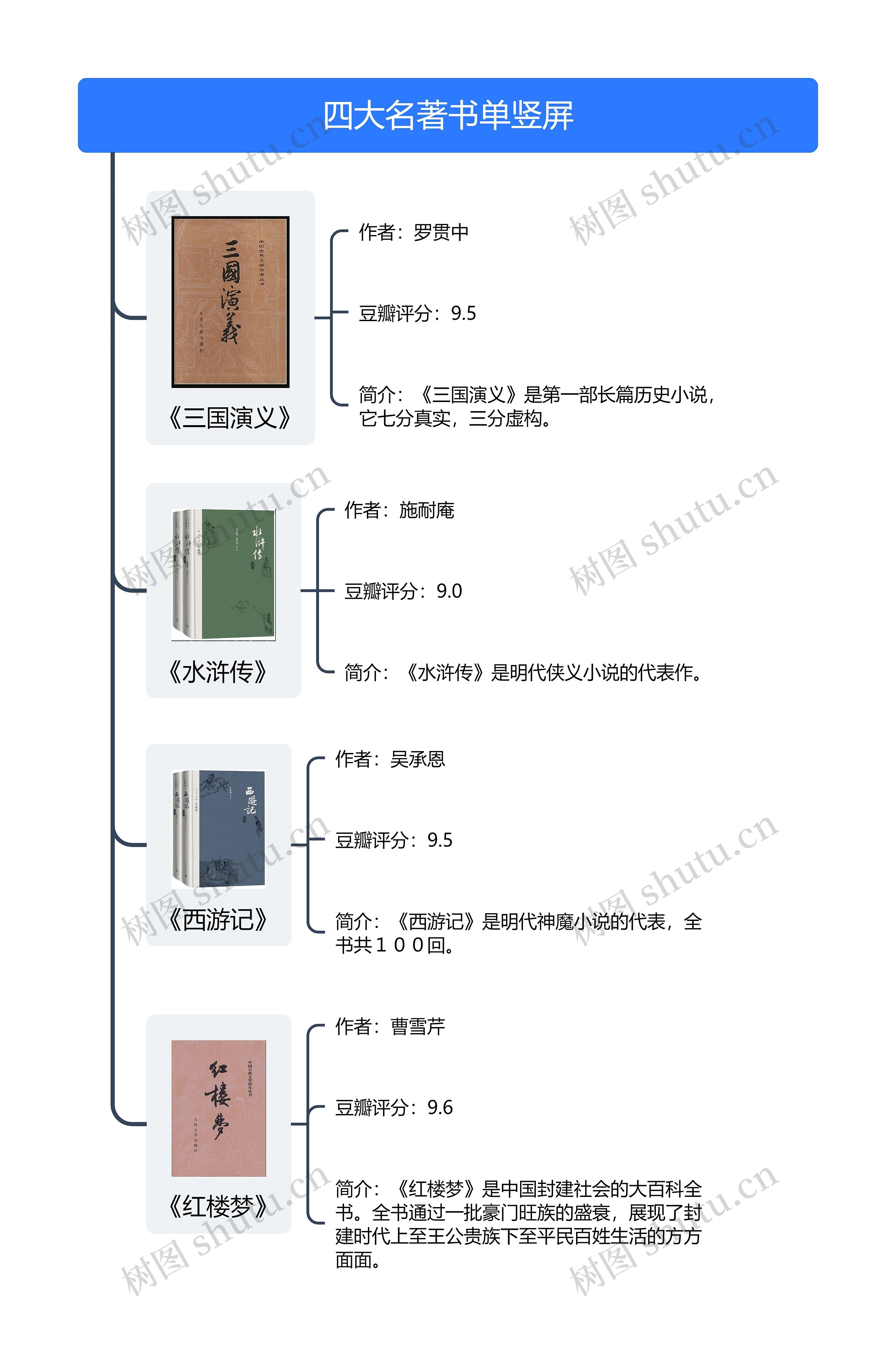 四大名著书单竖屏