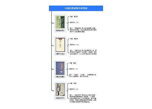 中国经典读物书单竖屏