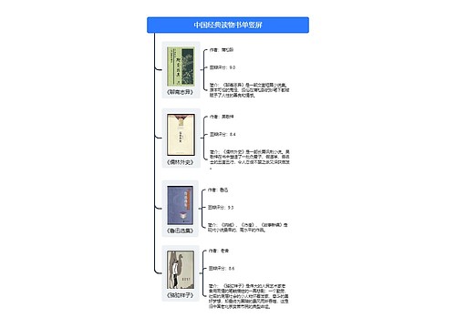 中国经典读物书单竖屏预览图