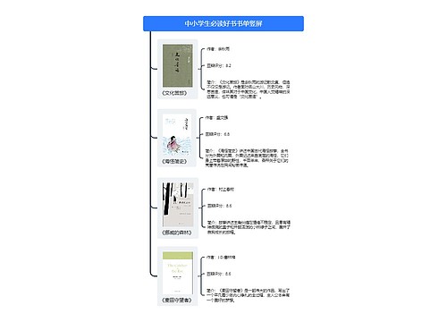 中小学生必读好书书单竖屏