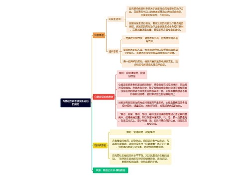 有基础疾病者感染新冠后的用药逻辑图