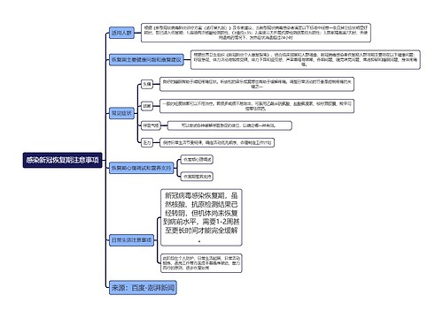 感染新冠恢复期的注意事项逻辑图