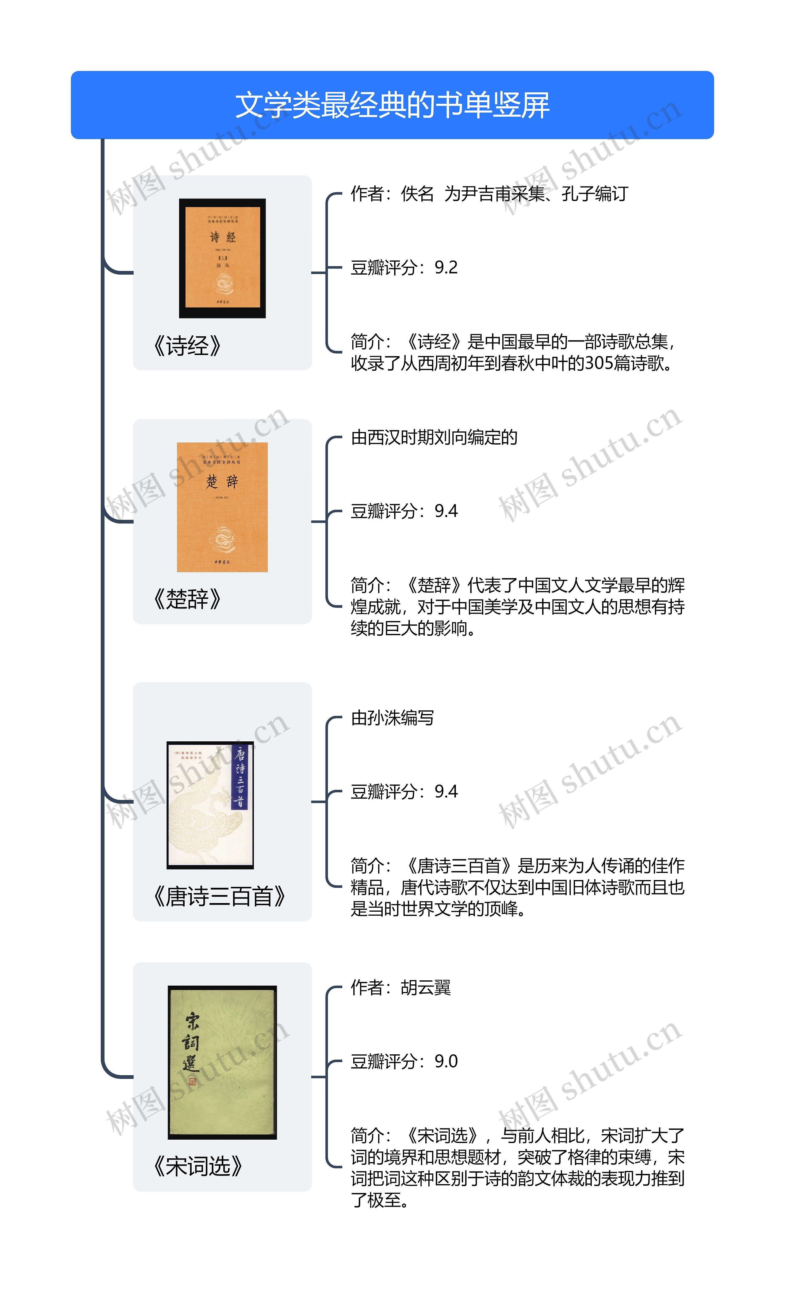 文学类最经典的书单竖屏