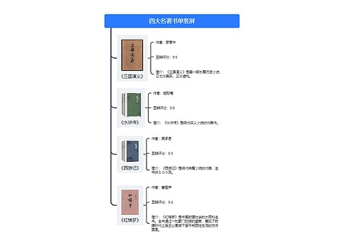 四大名著书单竖屏