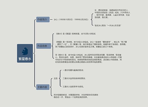 ﻿繁星春水的读书笔记