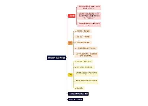 新冠的严重症状科普逻辑图