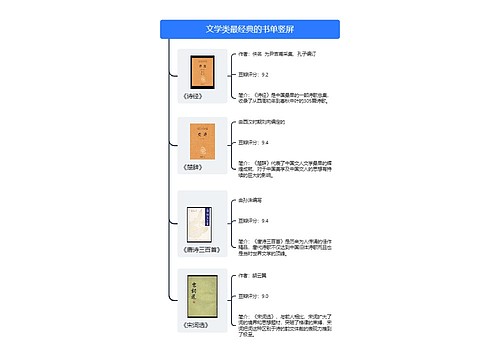 文学类最经典的书单竖屏