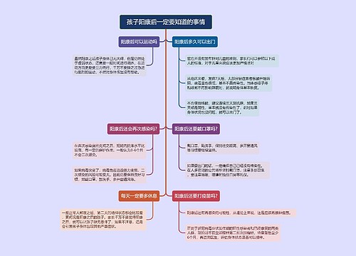 孩子阳康后一定要知道的事情的思维导图