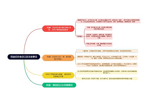 阳康后饮食忌口及注意事项逻辑图