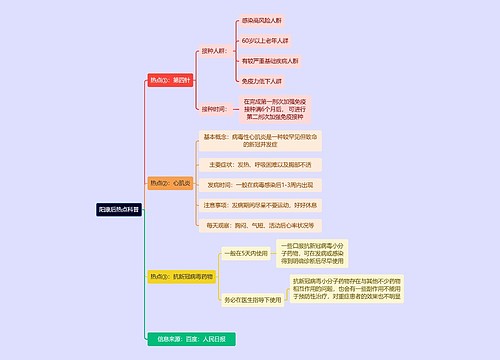 阳康后热点科普逻辑图