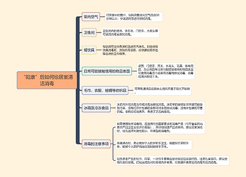 “阳康”后如何给居室清洁消毒的思维导图