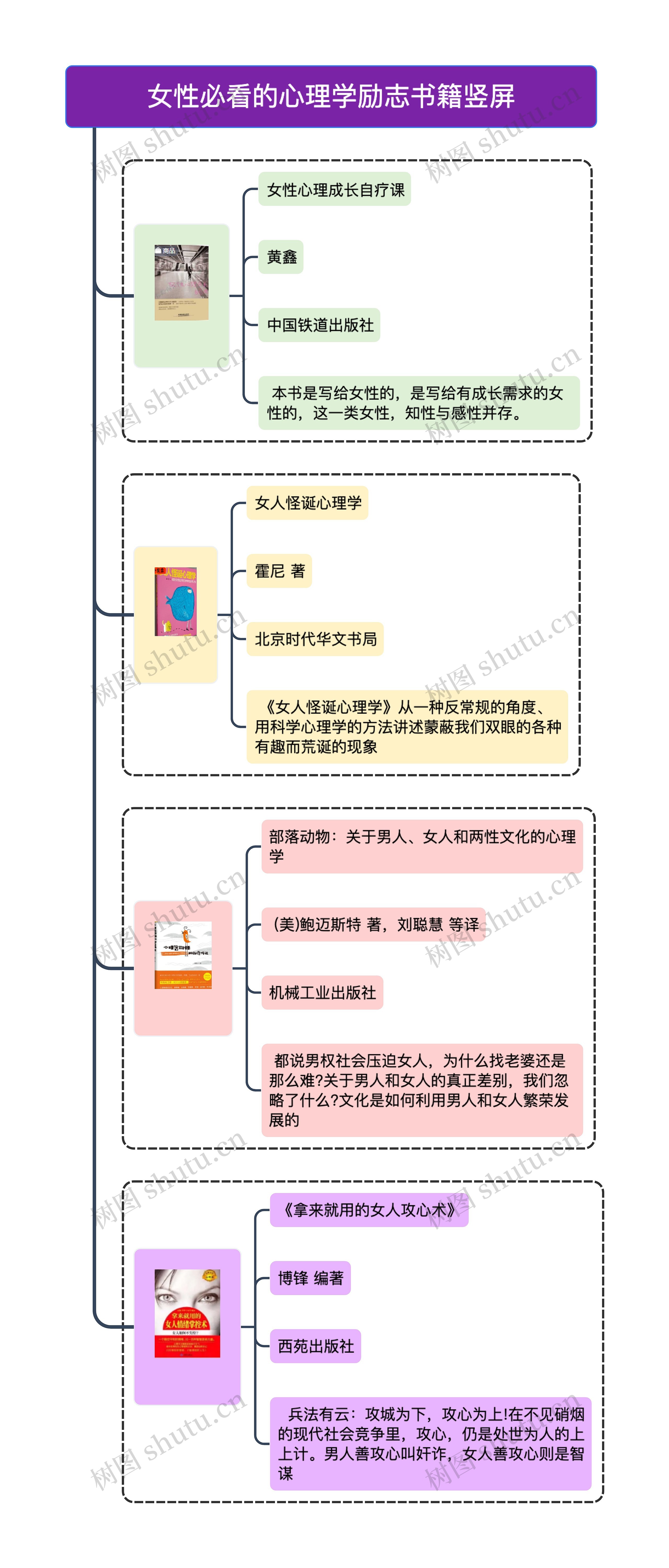 女性必看的心理学励志书籍竖屏