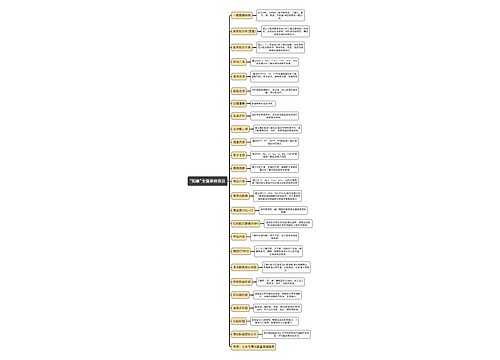 “阳康”全面体检项目逻辑图